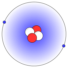 En förenklad bild av en heliumatom med två protoner (röda), två neutroner (vita) och två elektroner (blå).  