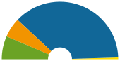 Origin of EU revenues (2011): Traditional own funds: 13 % Value added tax own resources: 11 GNI own resources: 75 Other income: 1%