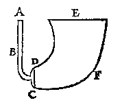 Hydrostatic paradox according to Stevin: The little water in the area ABCD of the vessel presses against the wall CD just as strongly as the much water in CDEF.