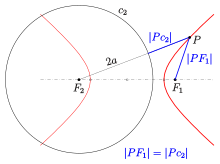 Hyperbola: definition with guide circle