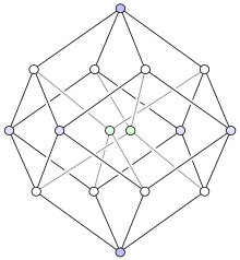 The rhombic dodecahedron forms the shell of this projection of a tesseract in 3 dimensions