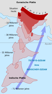 northward movement of the Indian Plate