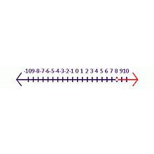 Ungleichung 1 Dies ist die Lösung für die Gleichung x+4>12