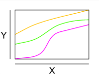 Three injective strictly monotonically increasing real functions.