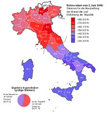 Map of the results of the 1946 referendum on the form of government