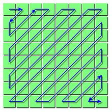 Zigzag order of image components