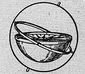 ship's compass in a gimballed mounting