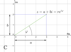 A complex number in polar coordinates