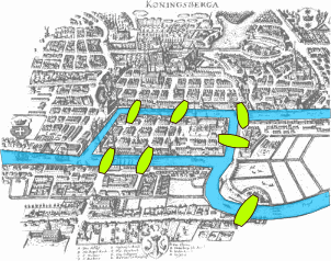 Mapa de Königsberg na época de Euler mostrando o layout real das sete pontes, destacando o rio Pregel e as pontes