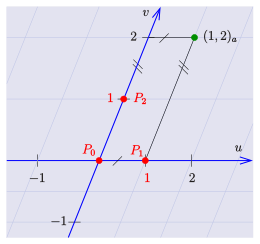 affine coordinates