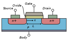 Schema eines einfachen MOSFETs