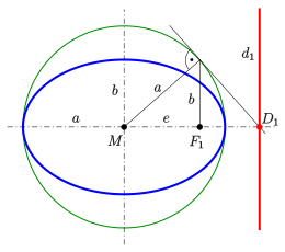 Guideline construction