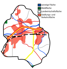 Land use