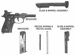 Părțile principale ale unui pistol