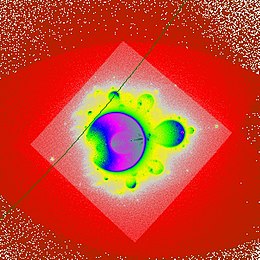 Figure 2 of the orbit