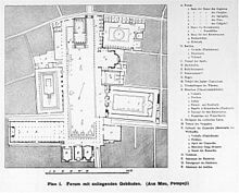 Kort over Forum i Pompeii, med Jupitertemplet eller Capitolium (H) i den nordlige ende (øverst i midten)