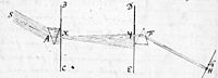 Ilustrație preluată din scrisoarea originală a lui Newton către Royal Society (1 ianuarie 1671 [calendar iulian]). S reprezintă lumina soarelui. Lumina dintre planurile BC și DE este în culori. Aceste culori se recombină pentru a forma lumina solară pe planul GH  