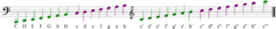 The octave spaces between C and c'''