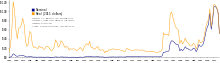 Crude oil prices (nominal and real) since 1861
