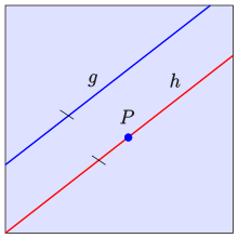 Parallel axiom