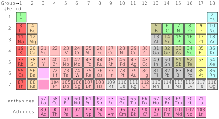 Atom