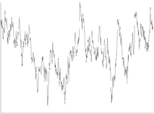 Analoge weergave van willekeurige fluctuaties in de spanning