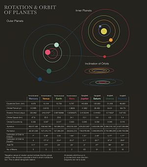 Planetų orbitos