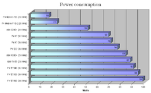 Erinevate mobiilseadmete energiatarbimine