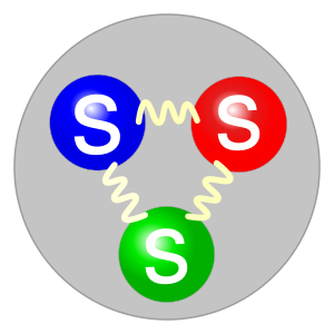 Tre strani quark insieme formano una particella chiamata barione Omega