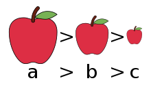 From a > b and b > c follows a > c