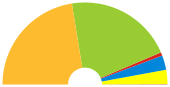 Expenditure shares in the 2007-13 MFF: Sustainable growth Natural resources Citizenship, Freedom, Security, Justice The EU as a global partner Management Compensation payments