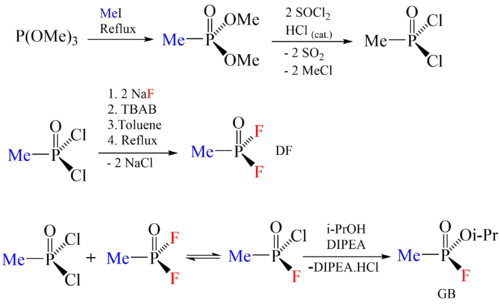 An example of "di-di" process.