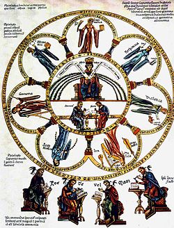 Diagrama das sete artes liberais (século XII)