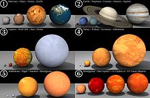 Sterren hebben vele afmetingen. De ster waar de planeet PSR B1257+12 B omheen draait is slechts 20 kilometer groot, maar VY Canis Majoris is 2,8 miljard km groot.  