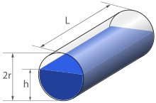 Partially filled horizontal cylinder (tank)