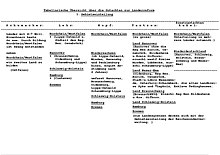 Tabular overview of the expert opinions on the reform of the Länder, which was put to the vote in the Zonenbeirat.
