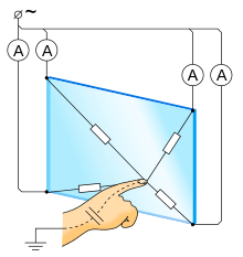 Diagram over kapacitiv berøringsskærm  