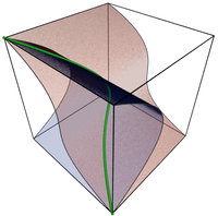 Skrútená kubická varieta je projektívna algebraická varieta.