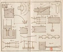 Venturi's Fig. 11 shows the pressure drop at the constriction