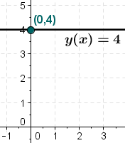 Sabit fonksiyon y=4