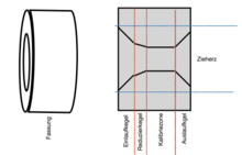 Drawing die in the cutting model