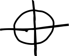 Symbol som Zodiac-mördaren använde för att signera sin korrespondens.  