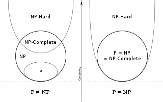 Relationship of problems in P and NP and of NP-severe and NP-complete